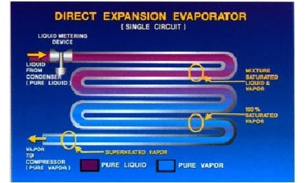 Inundação de Refrigerante