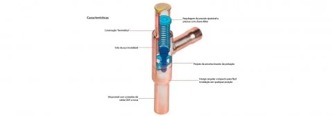 Válvulas de regulagem de pressão do cárter