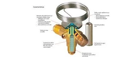 Equalizador Válvula Termostática de Expansão Interno ou externo